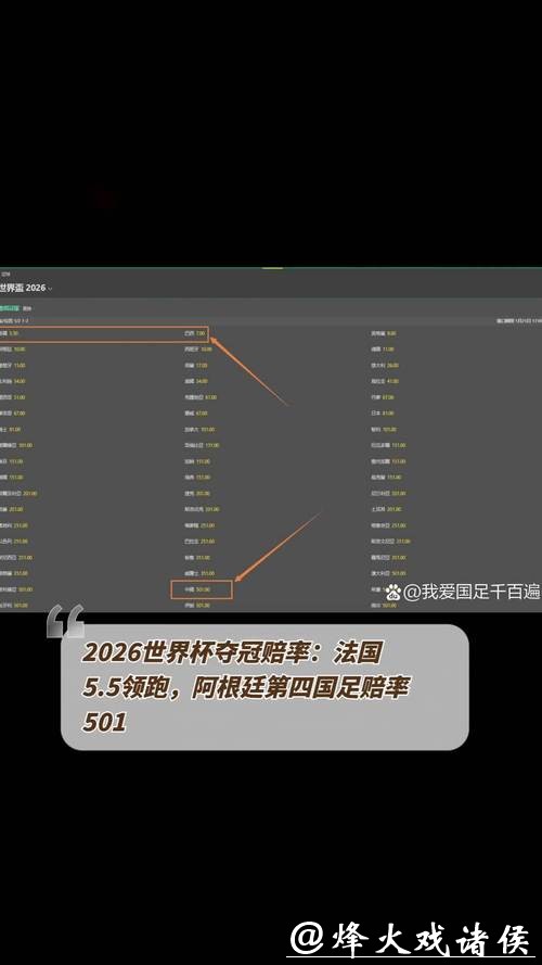 2026年世界杯夺冠赔率分析 2026年世界杯夺冠赔率分析