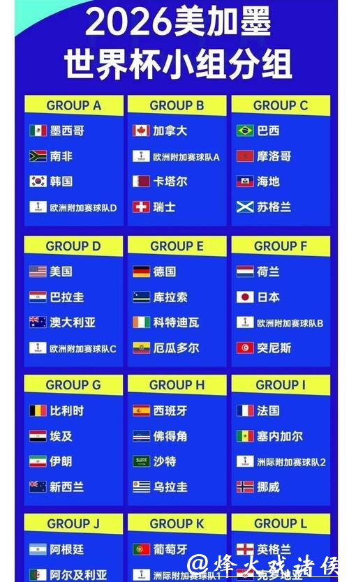 2026年世界杯夺冠赔率分析 2026年世界杯夺冠赔率分析