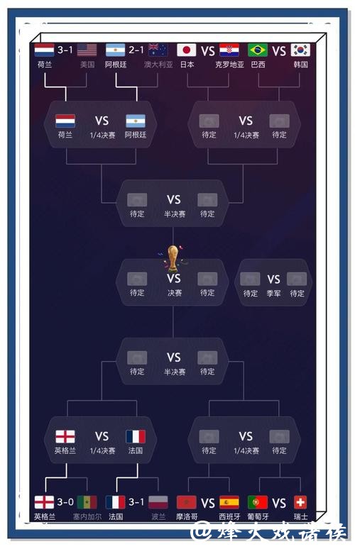 深入探讨世界杯比赛结果分析及预测