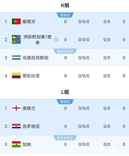 2026世界杯实时比分最新动态