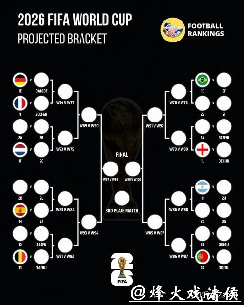 2026世界杯比赛结果预测分析 2026世界杯比赛结果预测分析