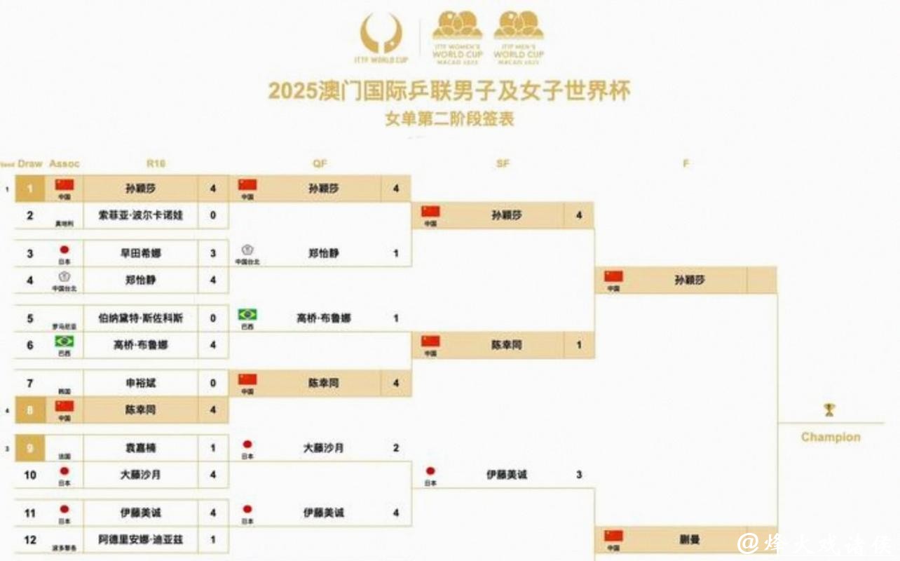 2026世界杯赛程详细安排 2026世界杯赛程详细安排